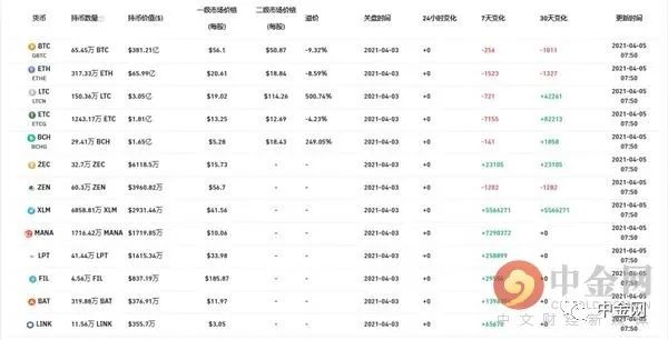 比特币btt(比特币btcs是什么意思)