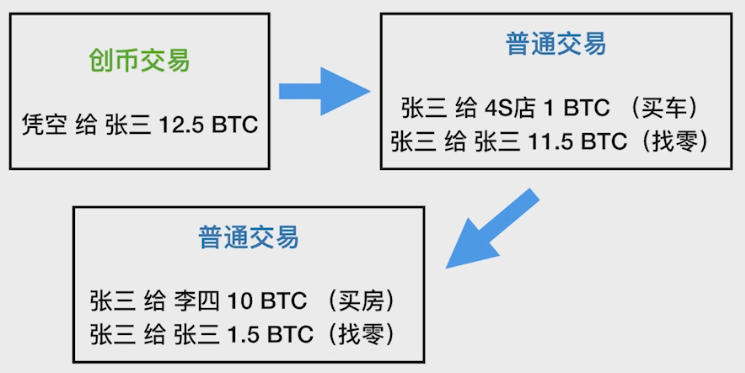 比特币btt(比特币btcs是什么意思)