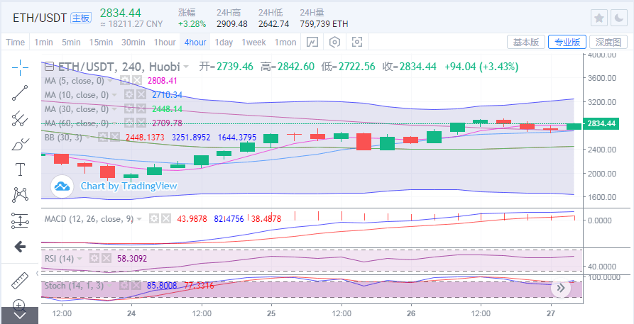 以太坊最新价格(以太坊最新价格行情价英领)