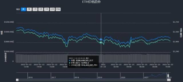 以太坊最新价格(以太坊最新价格行情价英领)