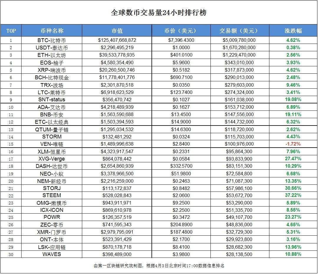 泰达币今日价格(泰达币今日价格人民币)