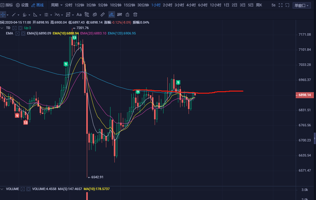 huobi行情(huobi行情小组件)