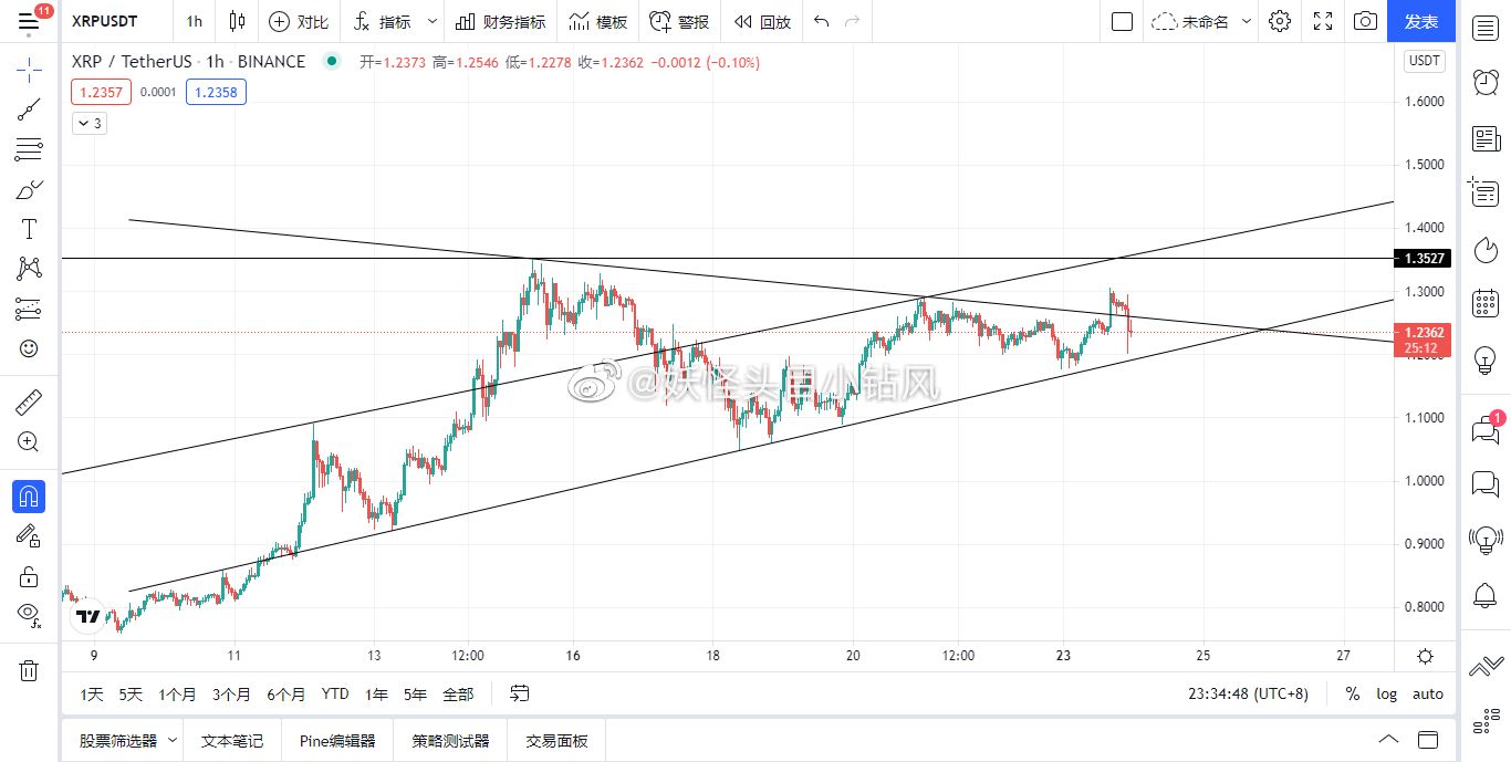 xrp今日价格行情(xrp价格今日行情价格)