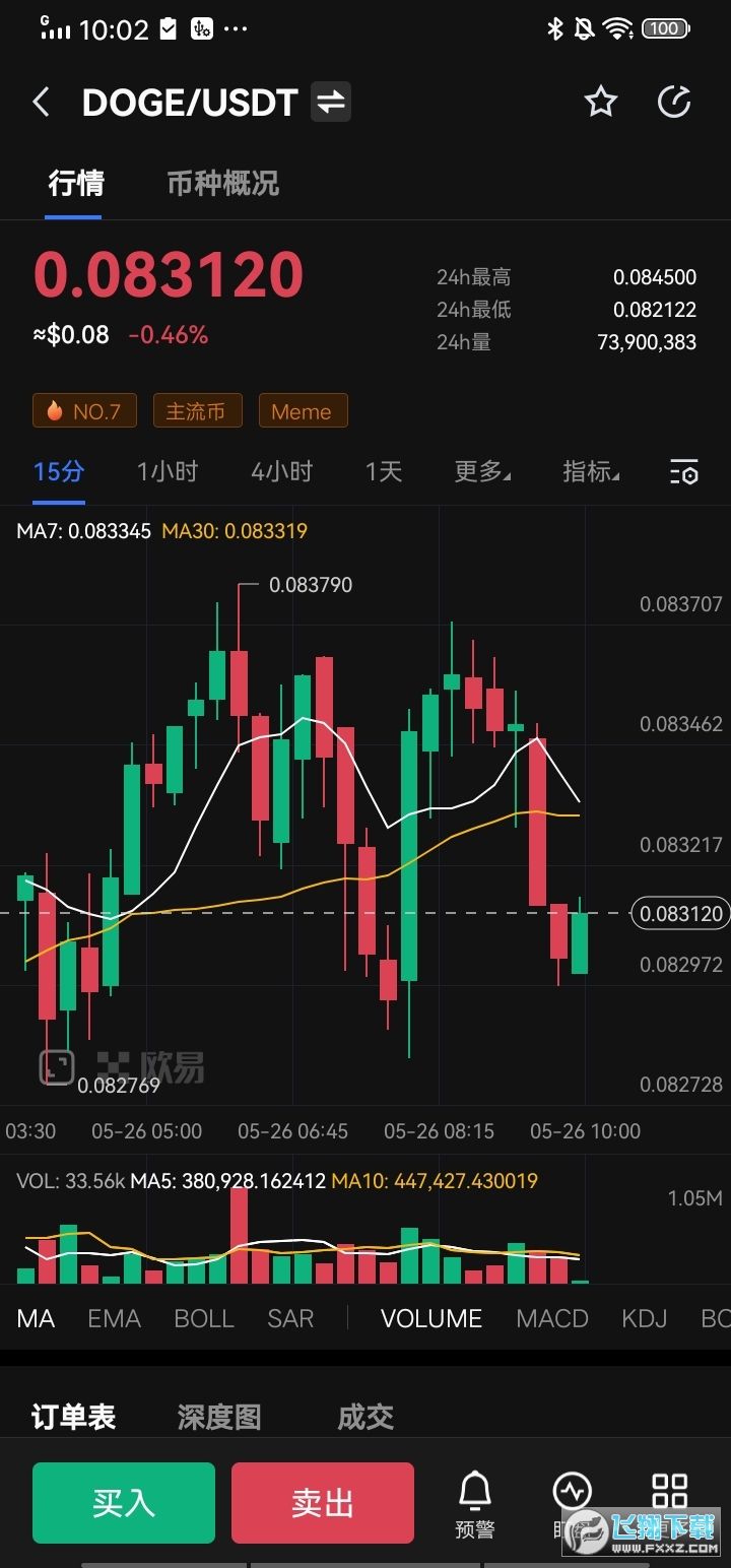 doge最新走势(doge最新行情现在价格)