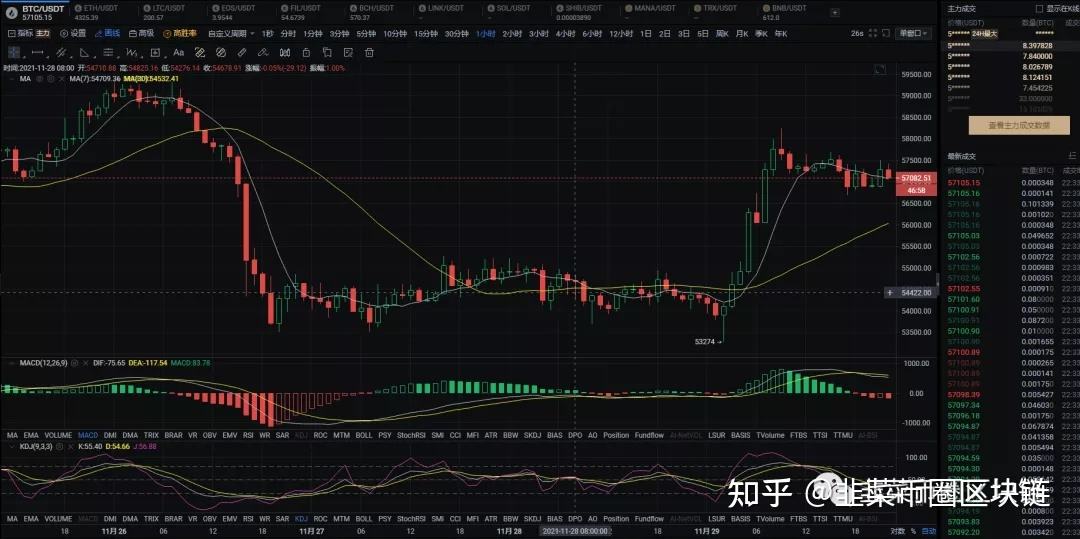 币圈最新行情(币圈最新行情分析)