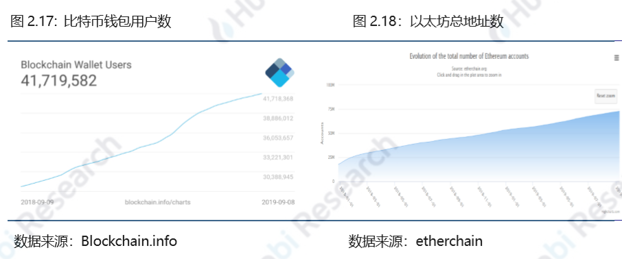 火币区块链地址(火币网区块链交易所)