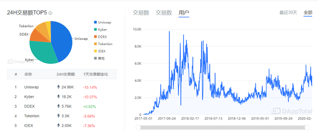 Dex-Trade交易所(dextrade交易所怎么样)