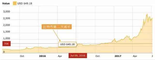 btc价格(btc价格下跌原因)