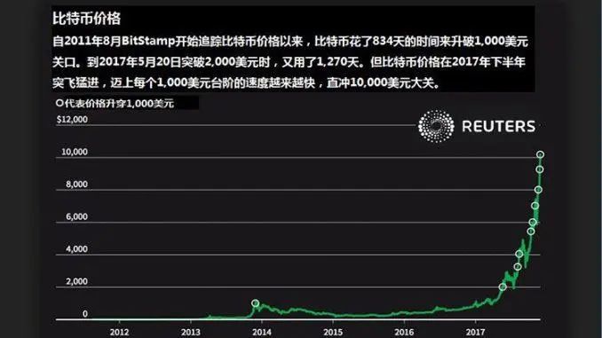 btc价格(btc价格下跌原因)