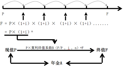 货币felicoin(货币政策与财政政策的区别)