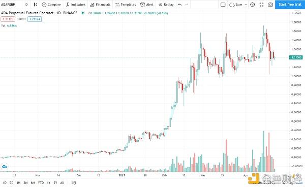 usdt价格走势(usdt价格今日行情)