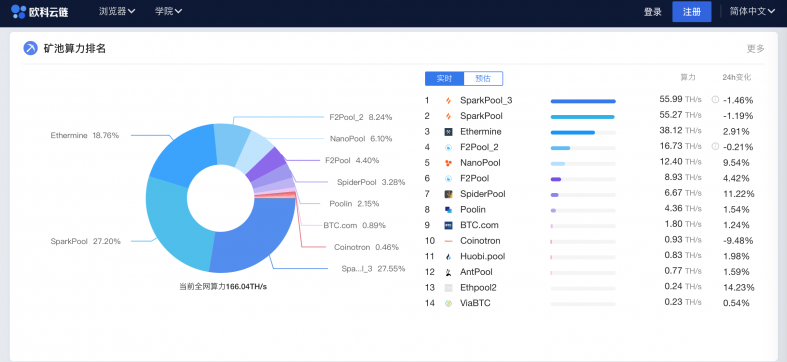 xrp区块链浏览器(xrp区块链浏览器查询)