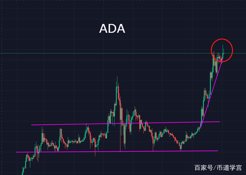 ada今日行情(ada价格今日行情走势)