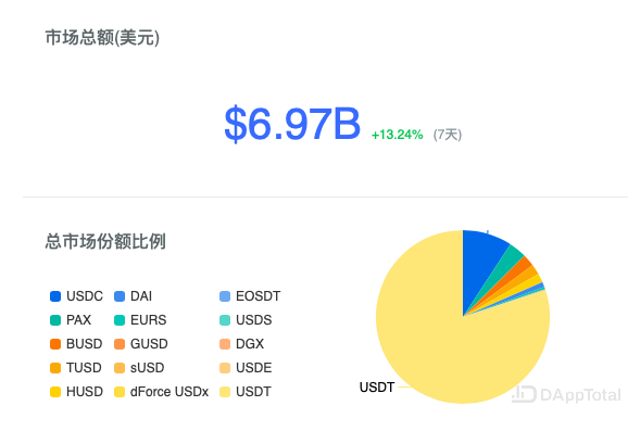 泰达币合约地址(泰达币合约地址余额中显示SZHI是什么)