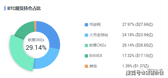 货比欧易(欧易官网是什么)