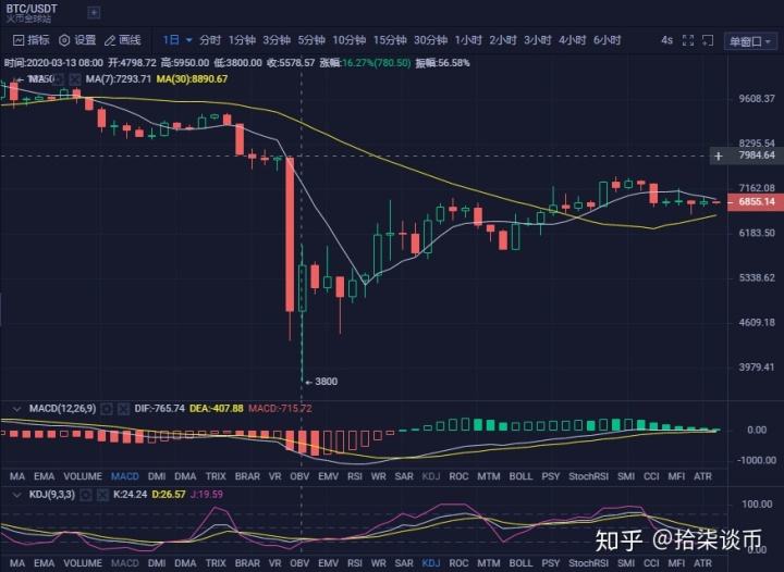 比特币今日行情(比特币今日行情最新价格)