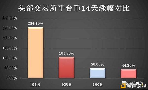 库币kucoin交易(kucoin数字货币储备交易所)