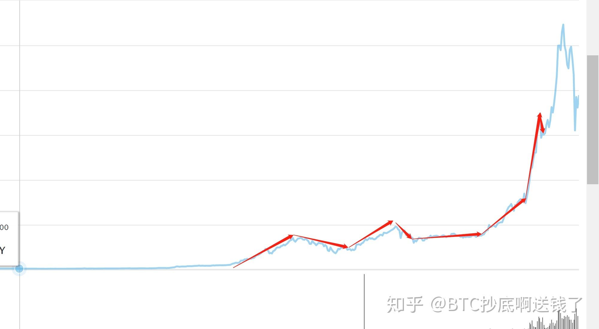 比特币开杠杆教程(比特币杠杆玩法规则)