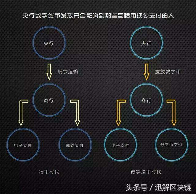 数字货币新闻(数字货币新闻的软件有哪些)