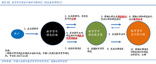 央行数字app软件(央行数字通app下载)