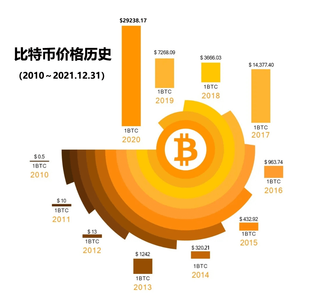 比特币全部趋势图(比特币最新行情走势图分析)