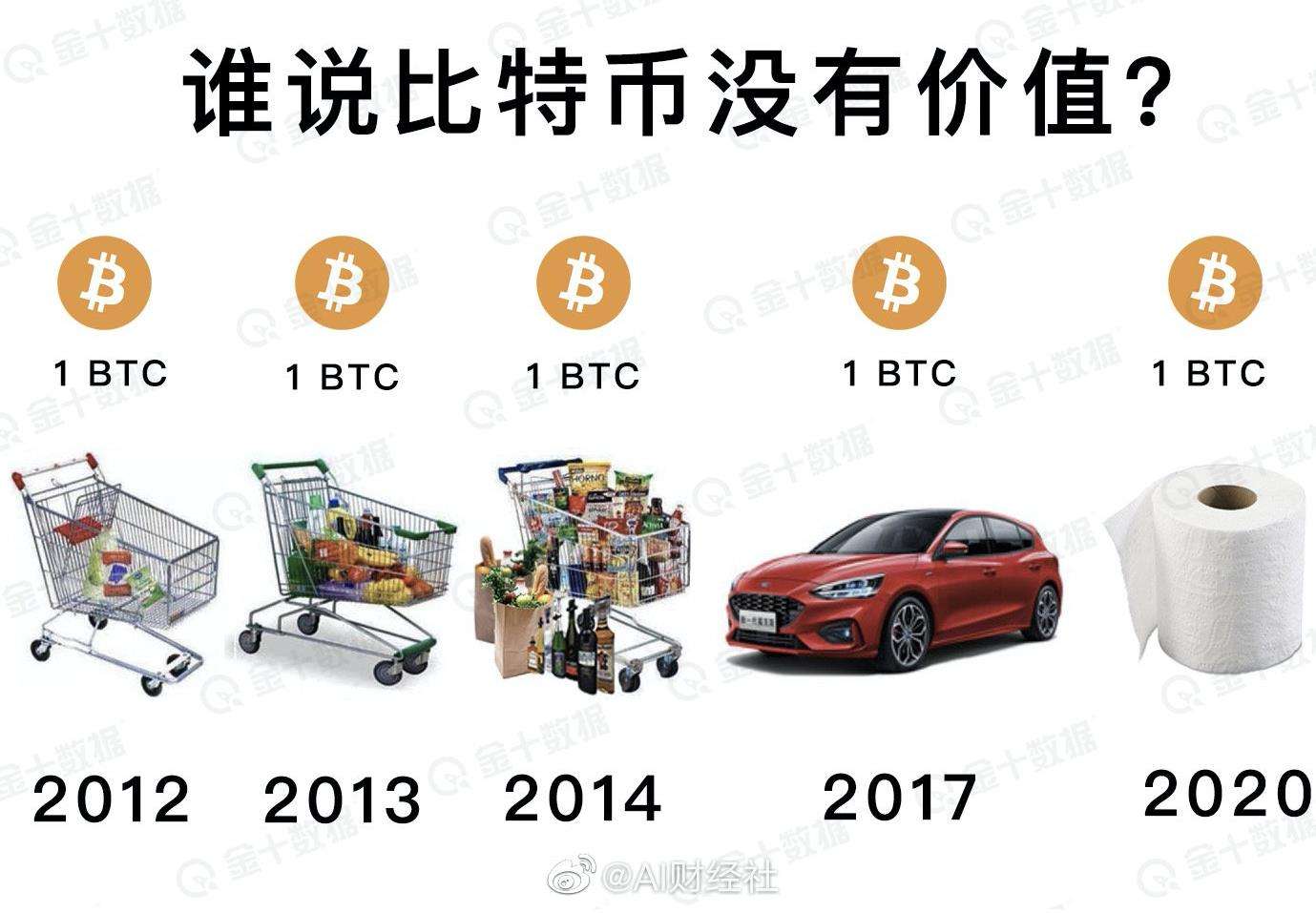 btc是什么(btc是什么币种)