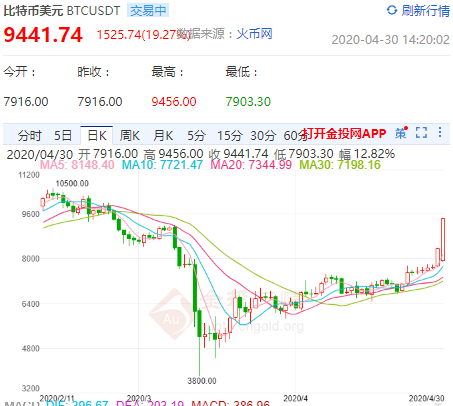 usdt走势(usdt走势图怎么看)