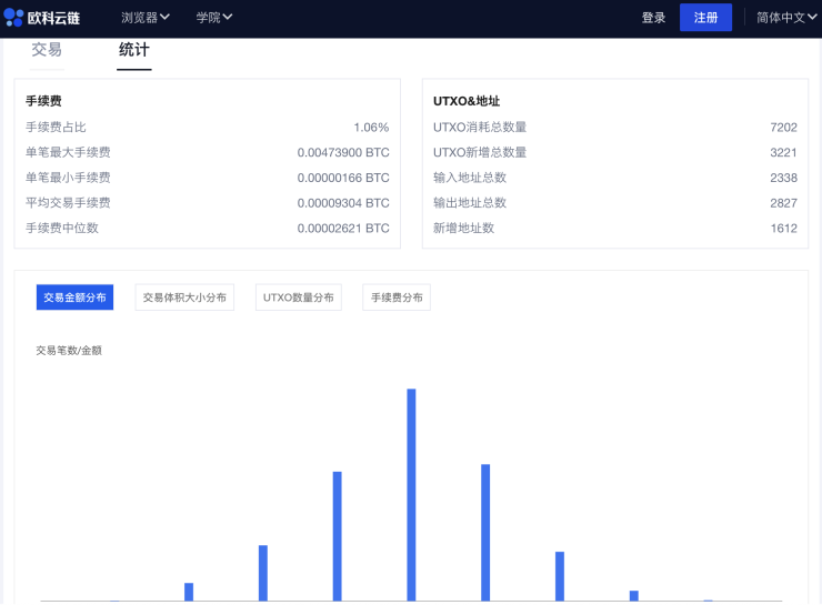 欧易区块链浏览器(zec区块链浏览器)