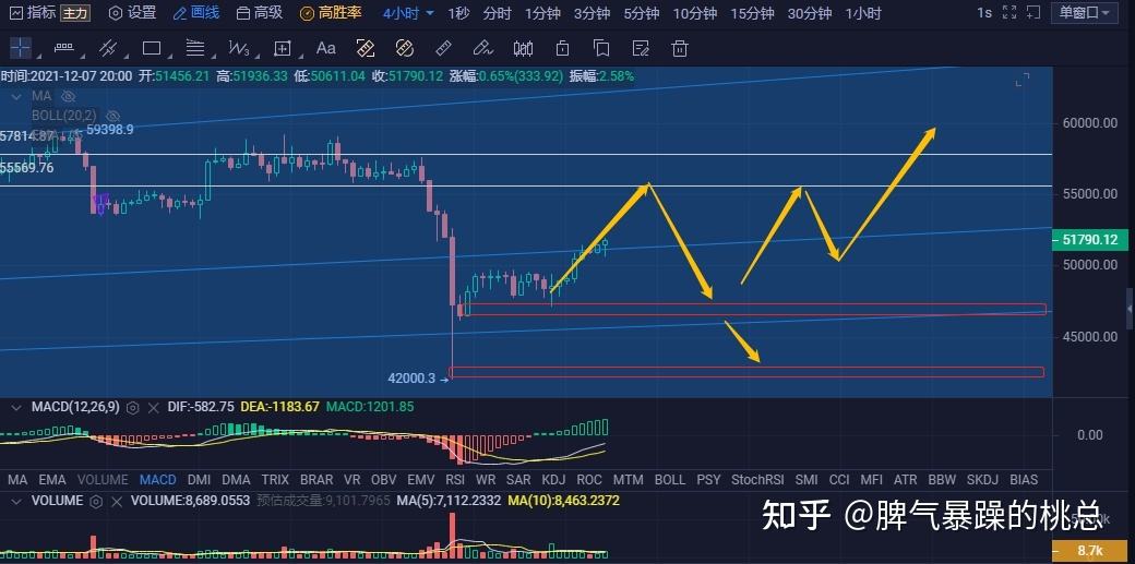 matic今日行情(matic今日行情走势分析)