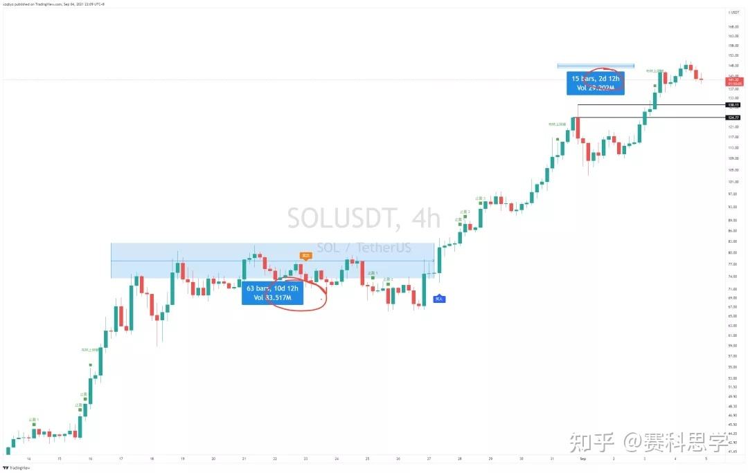 matic今日行情(matic今日行情走势分析)