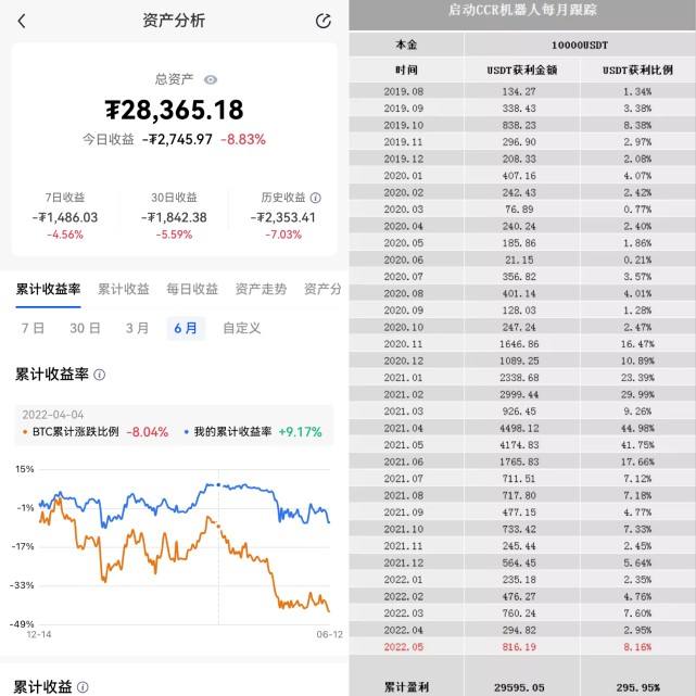 usdt实时汇率(usdcnh实时汇率)