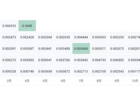 狗狗币最新价格(luna币最新价格)