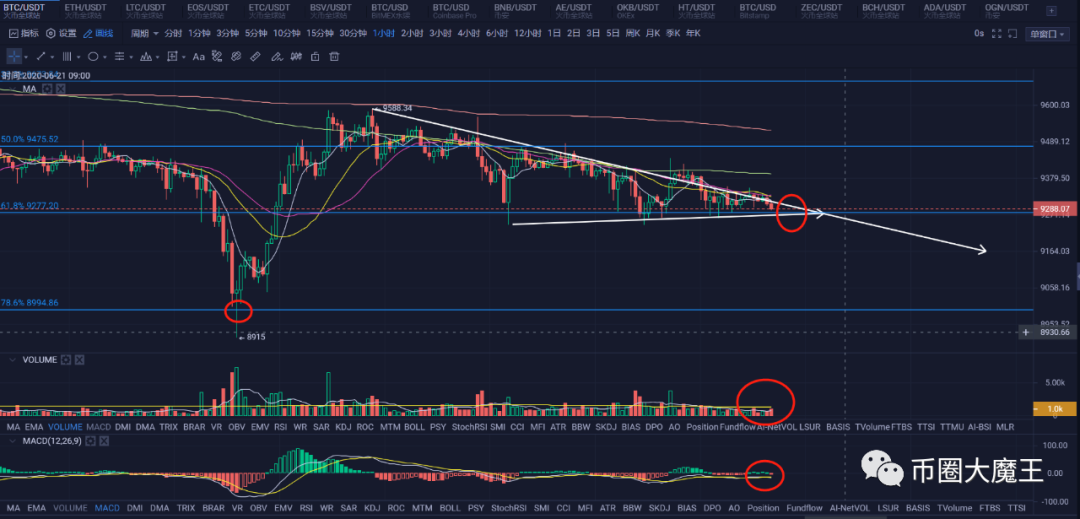 btc成交量怎么看(btc主力数据买卖哪里看)