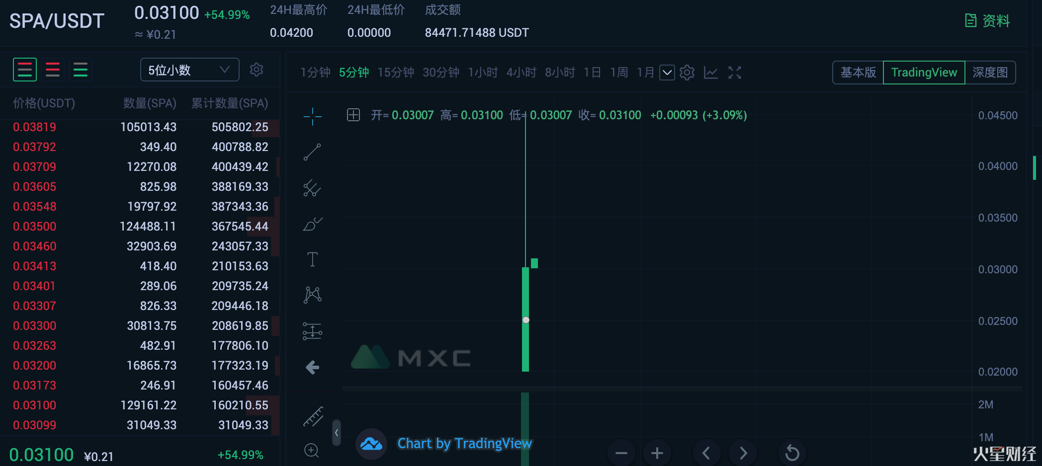 mxc官方(mxc官方客服电话)