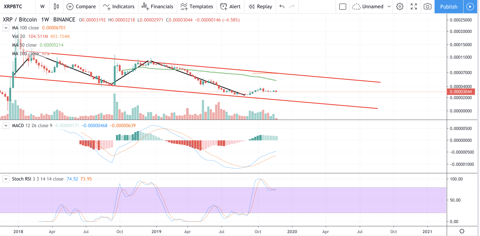 xrp最新价格(XRP最新价格美元)