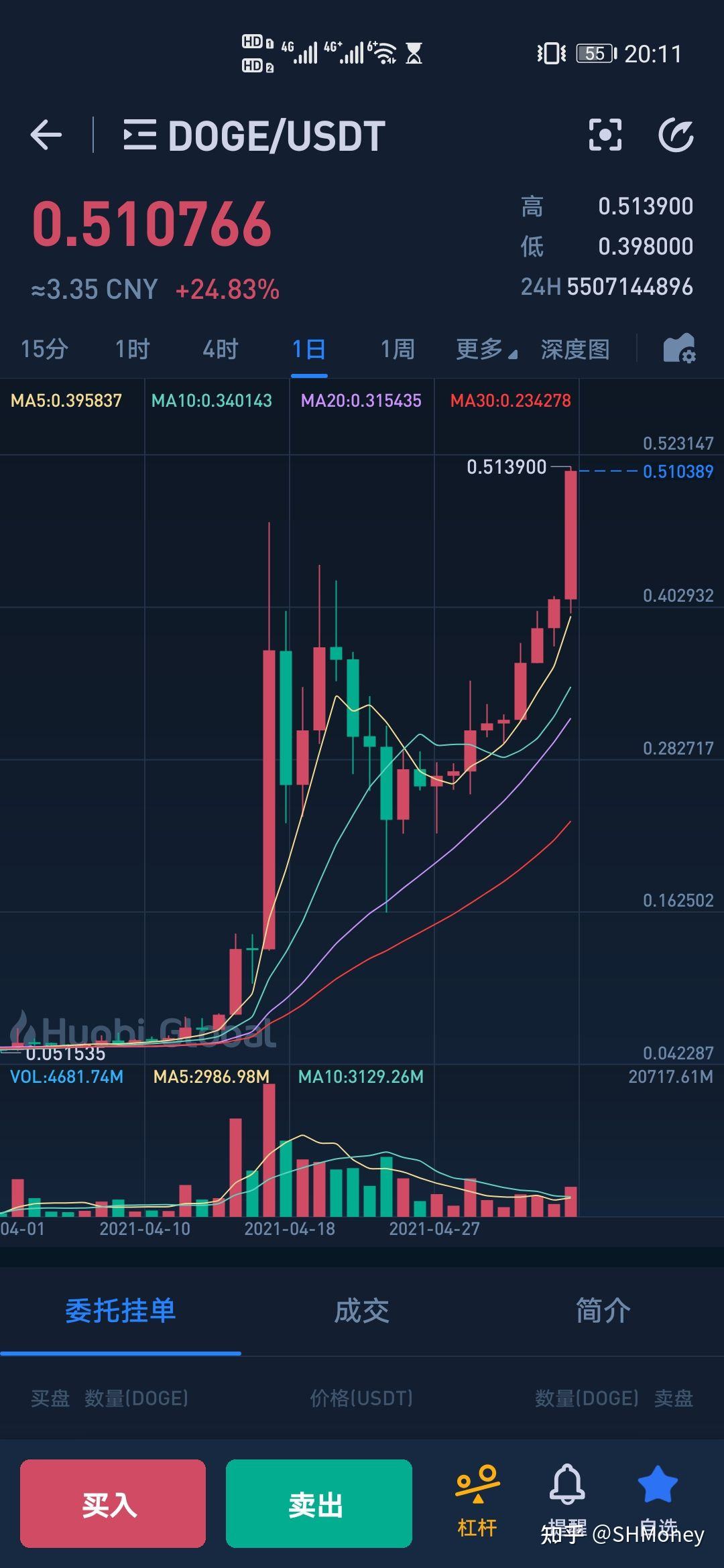 usdt汇率(币安usdt汇率)