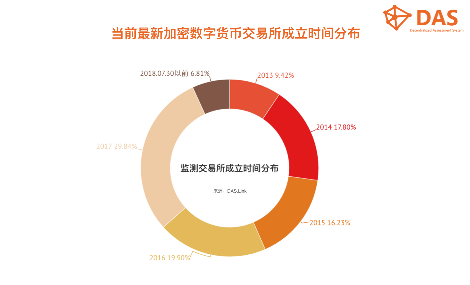 数字货币三大交易所(数字货币三大交易所是哪几个)