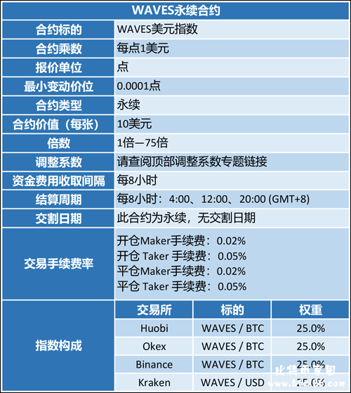 合约平台(合约平台开发)