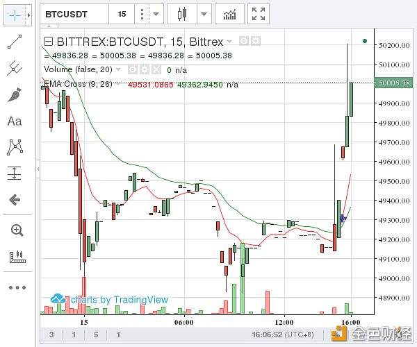 bittrex下载(bittrex怎么下载不了)