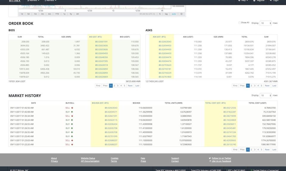 bittrex下载(bittrex怎么下载不了)