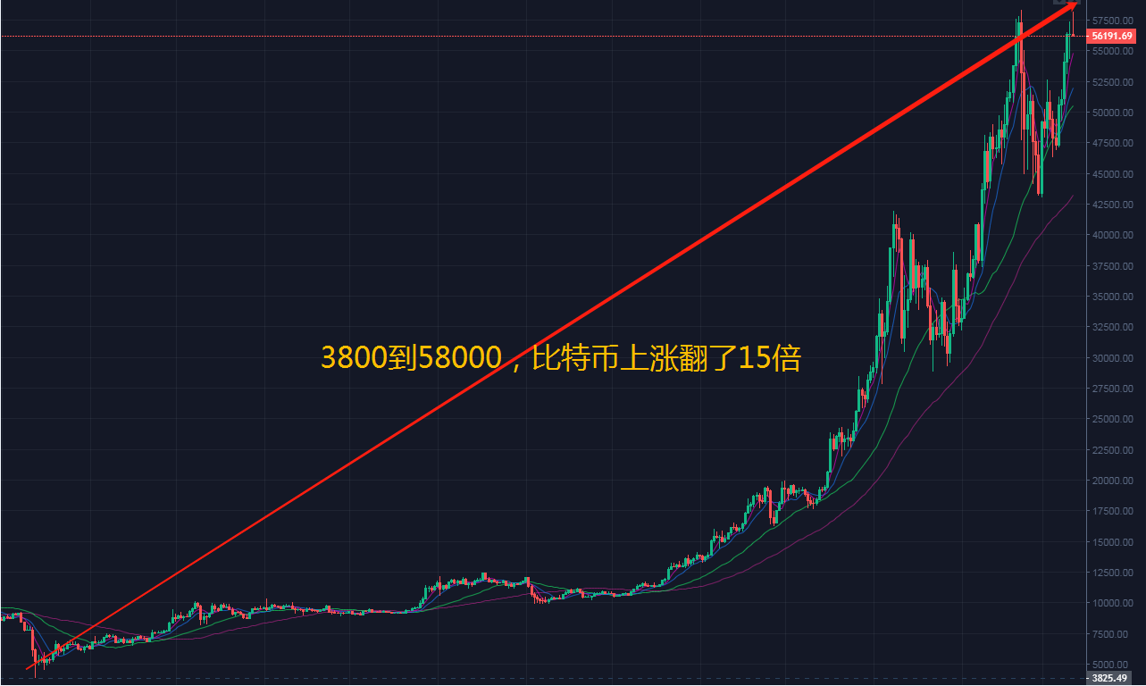 比特币走势图(比特币走势图十年)