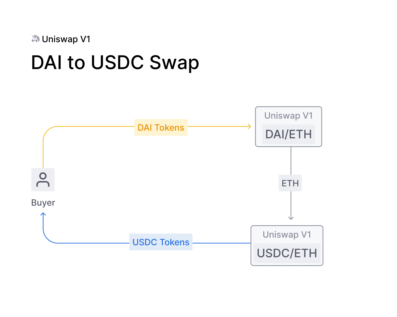 uniswap网址(uniswap download)