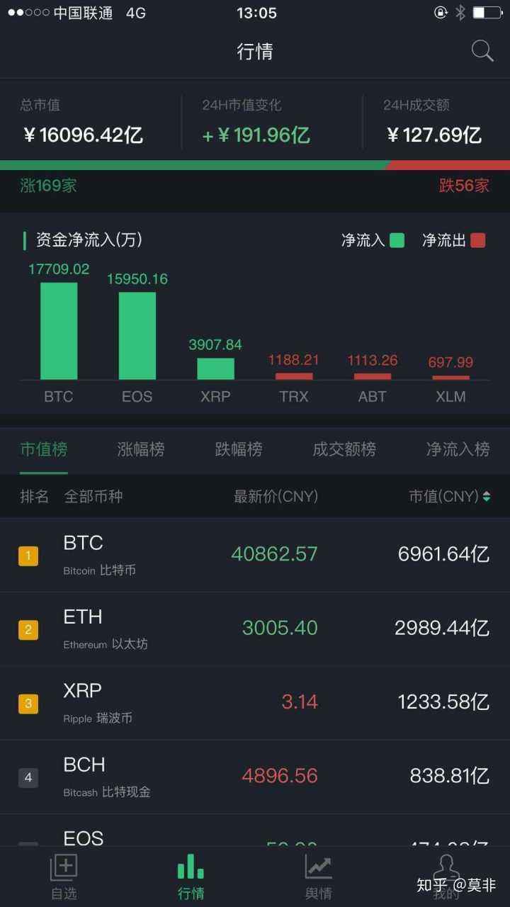 币圈交流app(币圈交流微信群二维码2021)